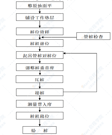 铁路工程路基临近既有线施工方案