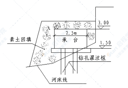 龙头港桥水中承台施工专项方案