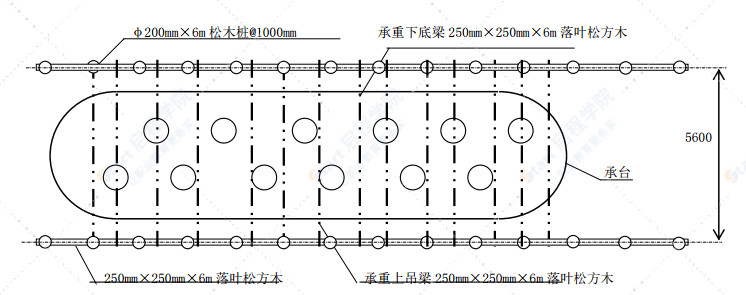 龙头港桥水中承台施工专项方案