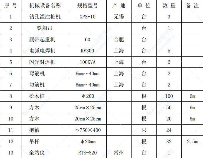 龙头港桥水中承台施工专项方案