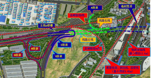 城市环岛路工程浅埋暗挖隧道专项施工方案