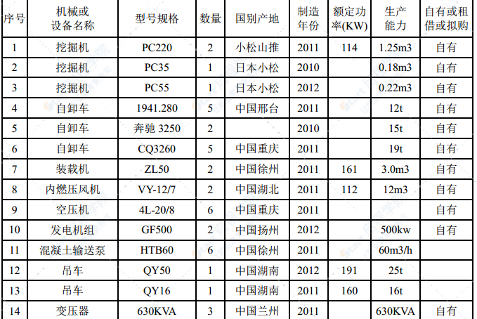 城市环岛路工程浅埋暗挖隧道专项施工方案