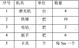 CRTSⅠ型板式、双块式无砟轨道底座板施工方案