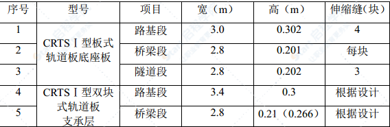 CRTSⅠ型板式、双块式无砟轨道底座板施工方案