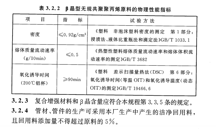 CECS 414：2015复合β晶型无规共聚聚丙烯（NFPP-RCT）管道工程技术规程