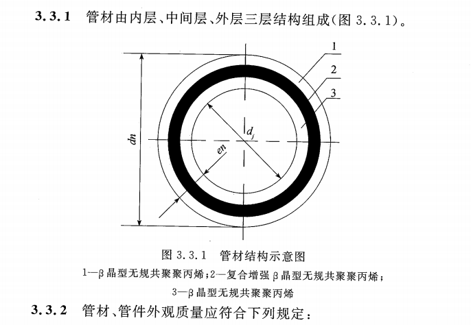 CECS 414：2015复合β晶型无规共聚聚丙烯（NFPP-RCT）管道工程技术规程