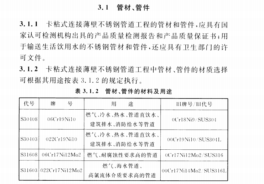 CECS 423：2016卡粘式连接薄壁不锈钢管道工程技术规程