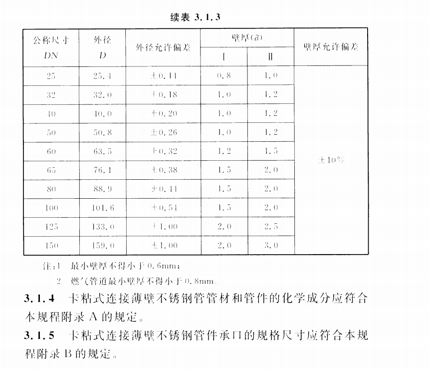 CECS 423：2016卡粘式连接薄壁不锈钢管道工程技术规程