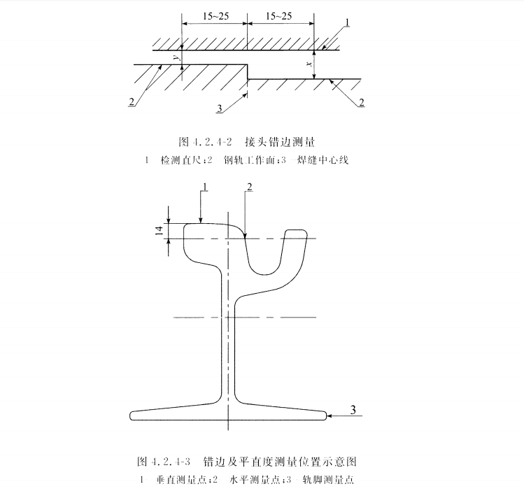 CECS 429：2016城市轨道用槽型钢轨闪光焊接质量检验标准