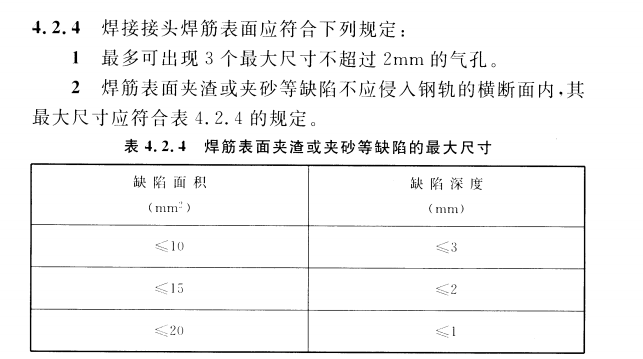 CECS 430：2016城市轨道用槽型钢轨铝热焊接质量检验标准