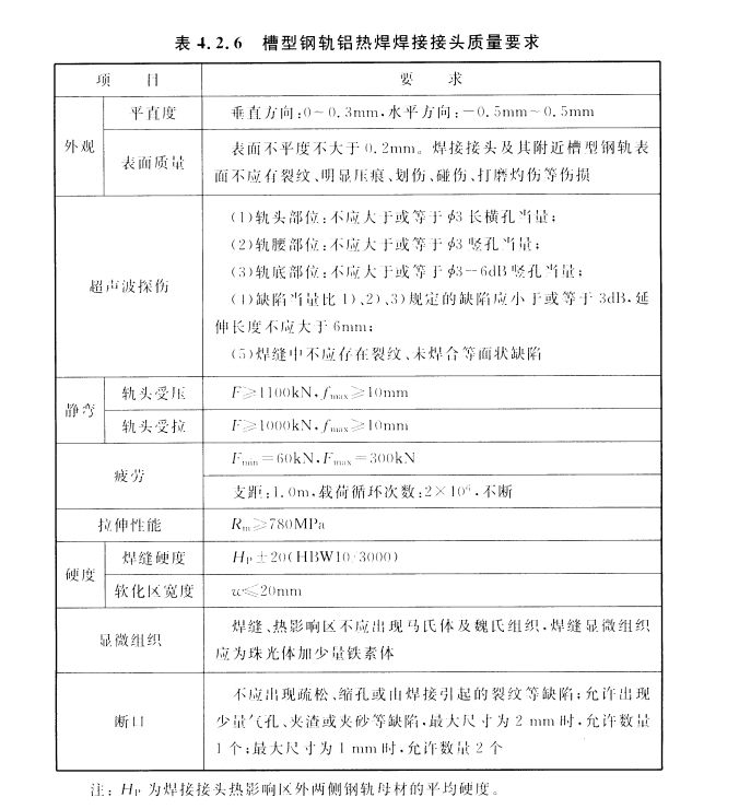 CECS 430：2016城市轨道用槽型钢轨铝热焊接质量检验标准