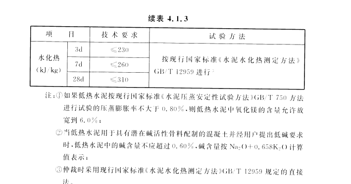 CECS 431：2016低热硅酸盐水泥应用技术规程