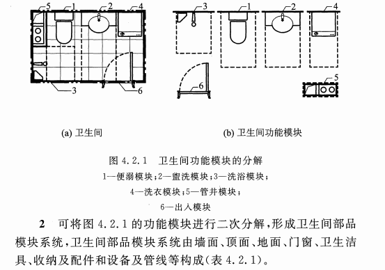 CECS 438：2016住宅卫生间建筑装修一体化技术规程