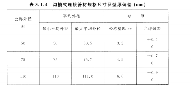 CECS 440：2016建筑排水用机械式连接高密度聚乙烯（HDPE）管道工程技术规程