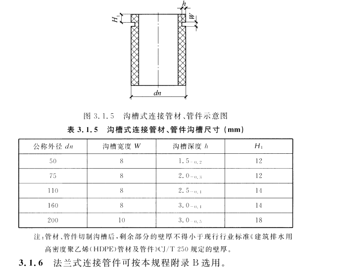 CECS 440：2016建筑排水用机械式连接高密度聚乙烯（HDPE）管道工程技术规程