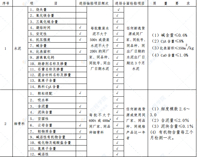 预制梁场质量管理办法及控制