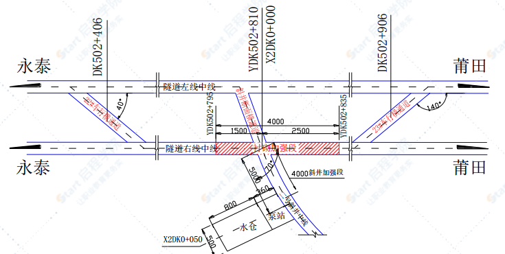 隧道工程斜井交叉口施工方案