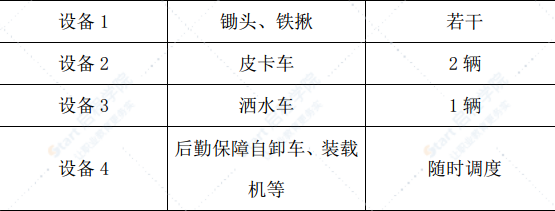 公路改建工程边通车、边施工安全专项方案