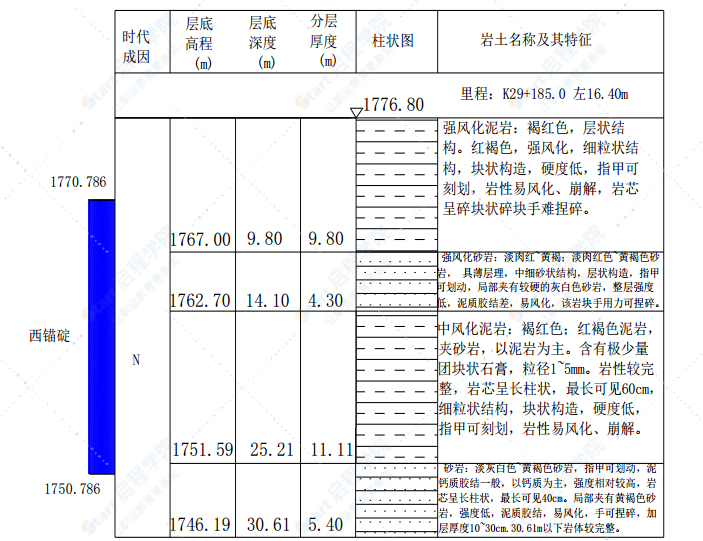 大桥锚碇混凝土施工专项方案