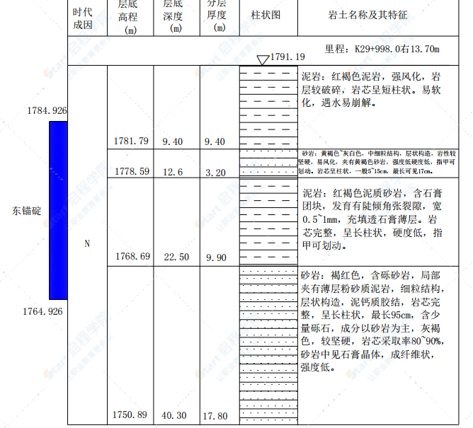 大桥锚碇混凝土施工专项方案