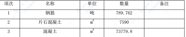 大桥锚碇混凝土施工专项方案