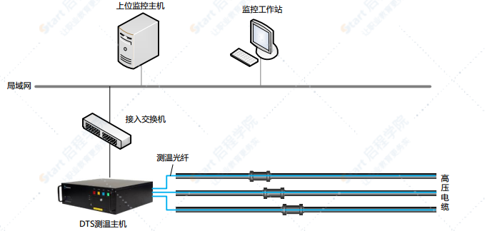 城市智慧管廊施工技术方案