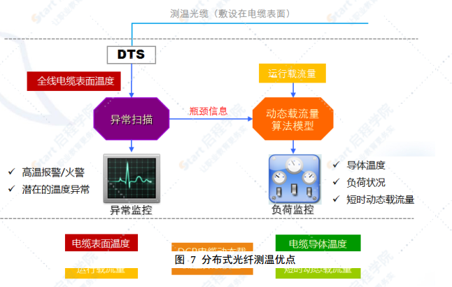 城市智慧管廊施工技术方案