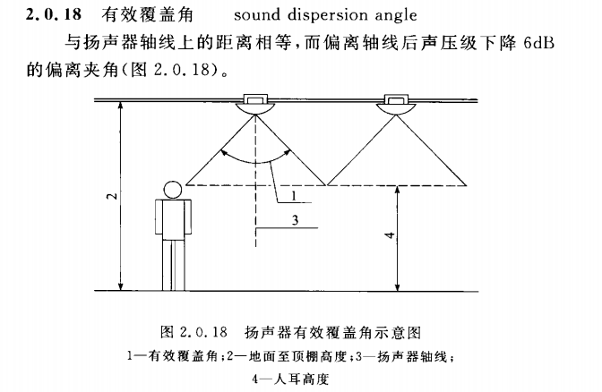 CECS 371：2014地下建筑空间声环境控制标准