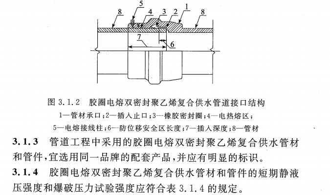 CECS 395：2015胶圈电熔双密封聚乙烯复合供水管道工程技术规程