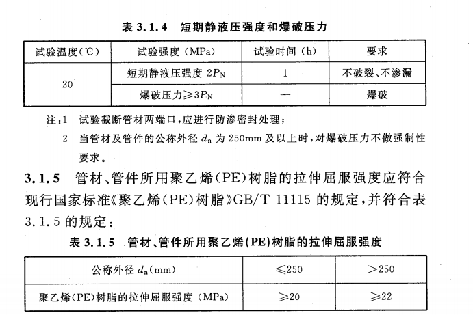 CECS 395：2015胶圈电熔双密封聚乙烯复合供水管道工程技术规程