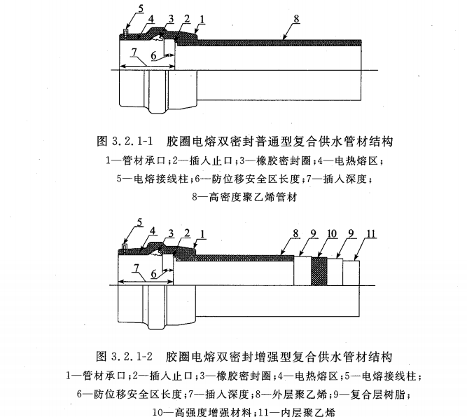 CECS 395：2015胶圈电熔双密封聚乙烯复合供水管道工程技术规程