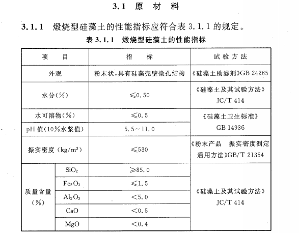 CECS 398：2015硅藻泥装饰壁材应用技术规程