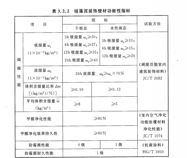 CECS 398：2015硅藻泥装饰壁材应用技术规程