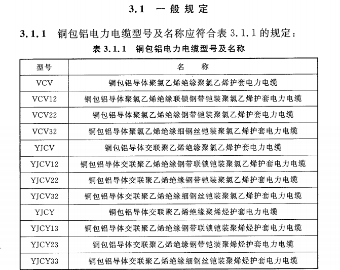 CECS 399：2015包铝电力电缆工程技术规范