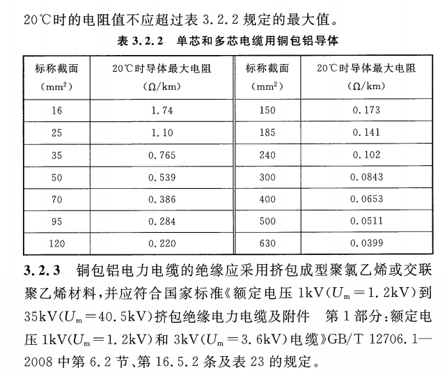 CECS 399：2015包铝电力电缆工程技术规范