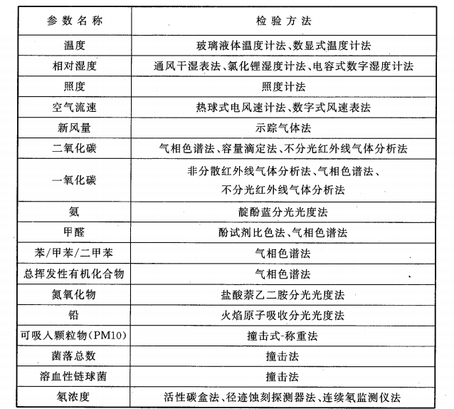 CECS 402：2015城市地下空间运营管理标准