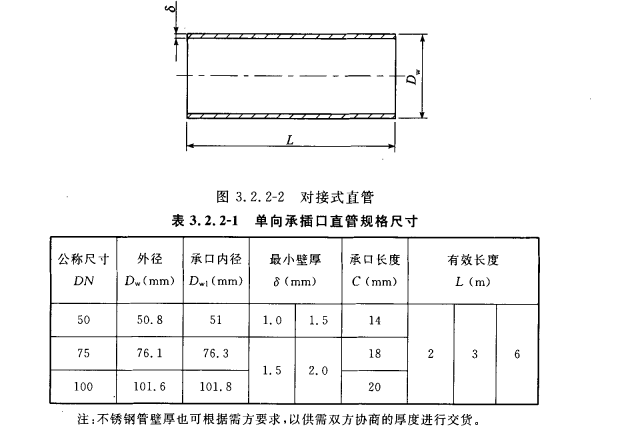 CECS 403：2015建筑排水不锈钢管道工程技术规程