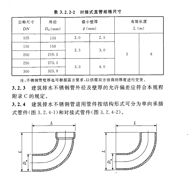 CECS 403：2015建筑排水不锈钢管道工程技术规程