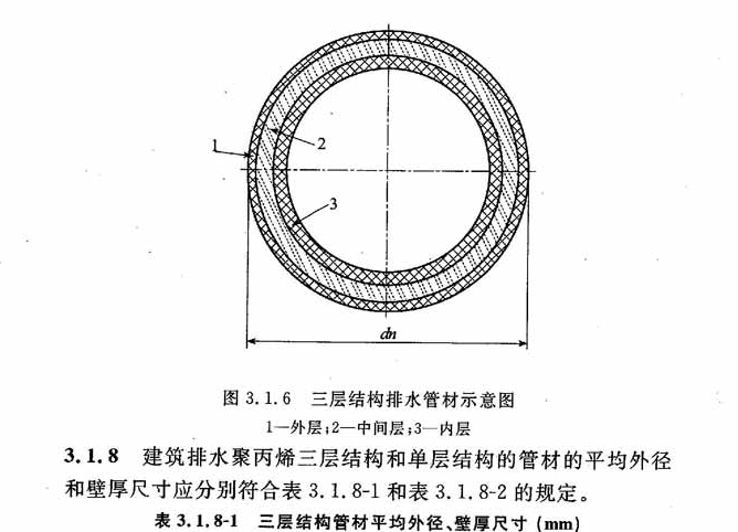 CECS 404：2015建筑排水聚丙烯静音管道工程技术规程