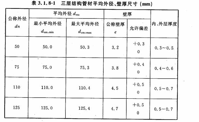 CECS 404：2015建筑排水聚丙烯静音管道工程技术规程