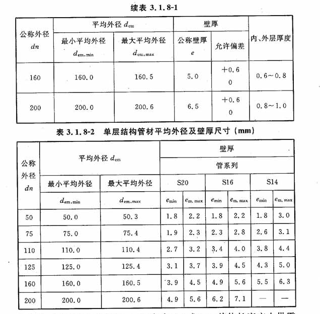 CECS 404：2015建筑排水聚丙烯静音管道工程技术规程