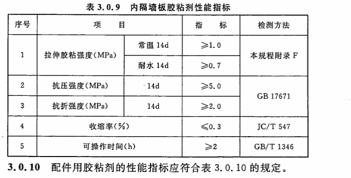 CECS 301：2011乡村建筑内隔墙板应用技术规程