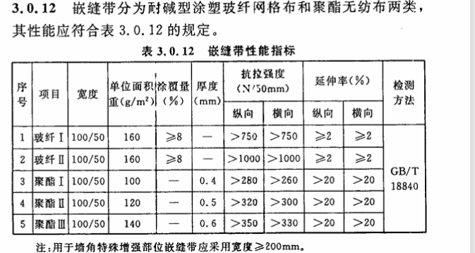 CECS 301：2011乡村建筑内隔墙板应用技术规程