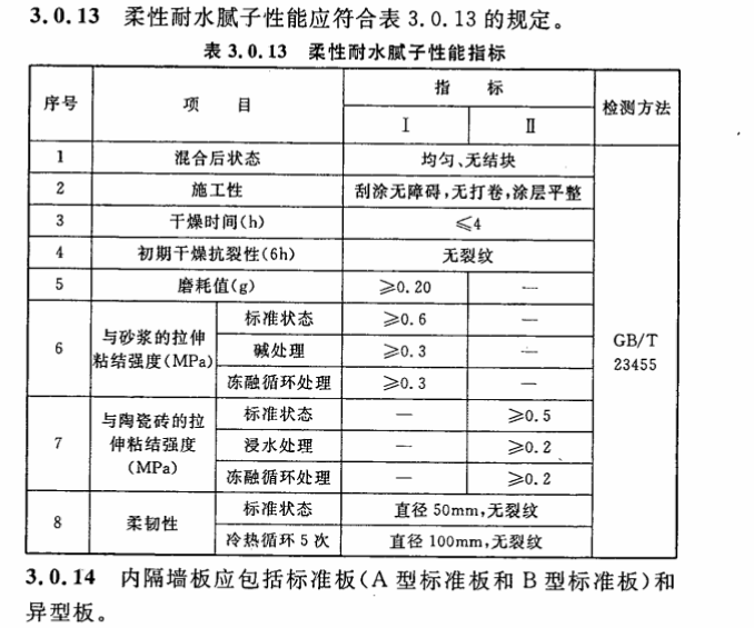 CECS 301：2011乡村建筑内隔墙板应用技术规程