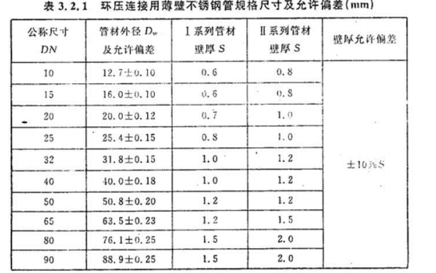 CECS 305：2011环压连接管道工程技术规程