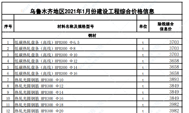 乌鲁木齐地区2021年1月份建设工程综合价格信息