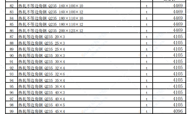 乌鲁木齐地区2021年1月份建设工程综合价格信息