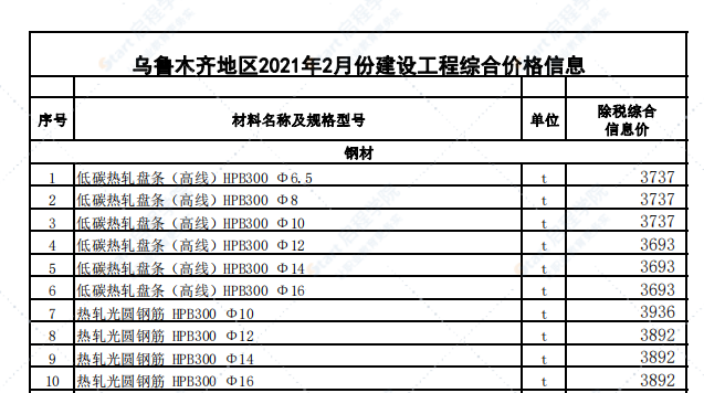 乌鲁木齐地区2021年2月份建设工程综合价格信息