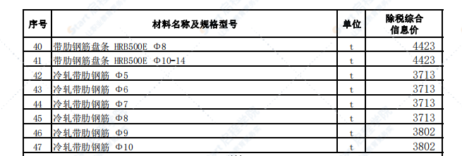 乌鲁木齐地区2021年2月份建设工程综合价格信息