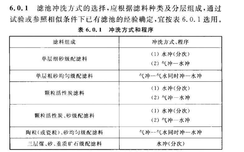 CECS 321：2012翻板滤池设计规程